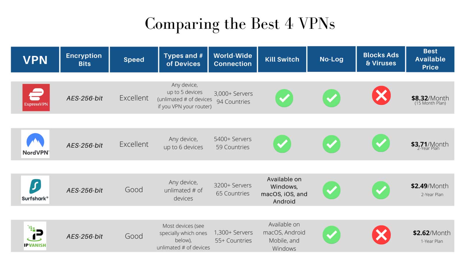 vpn service comparison